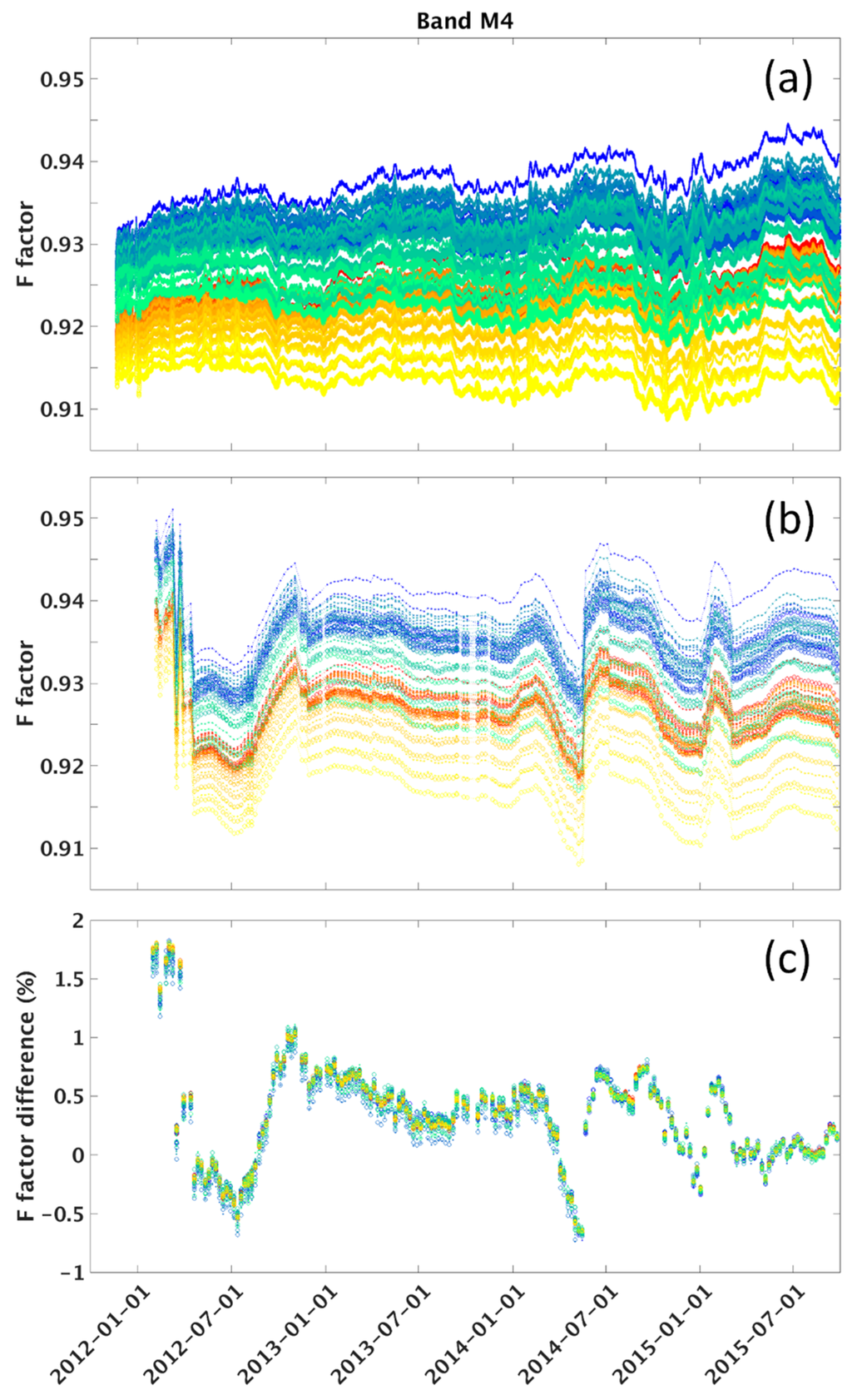 Remotesensing 07 15823 g010 1024