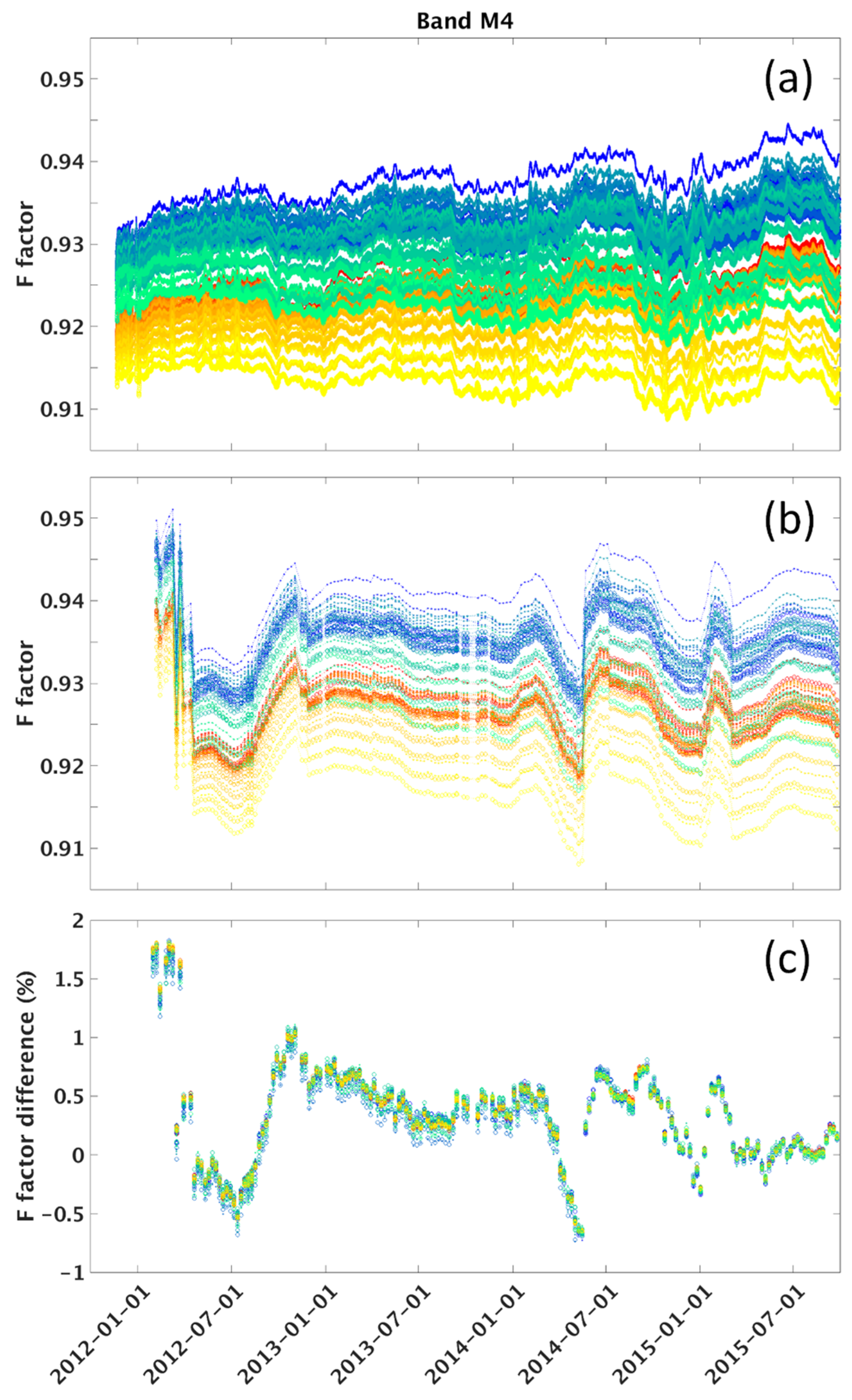 Remotesensing 07 15823 g010