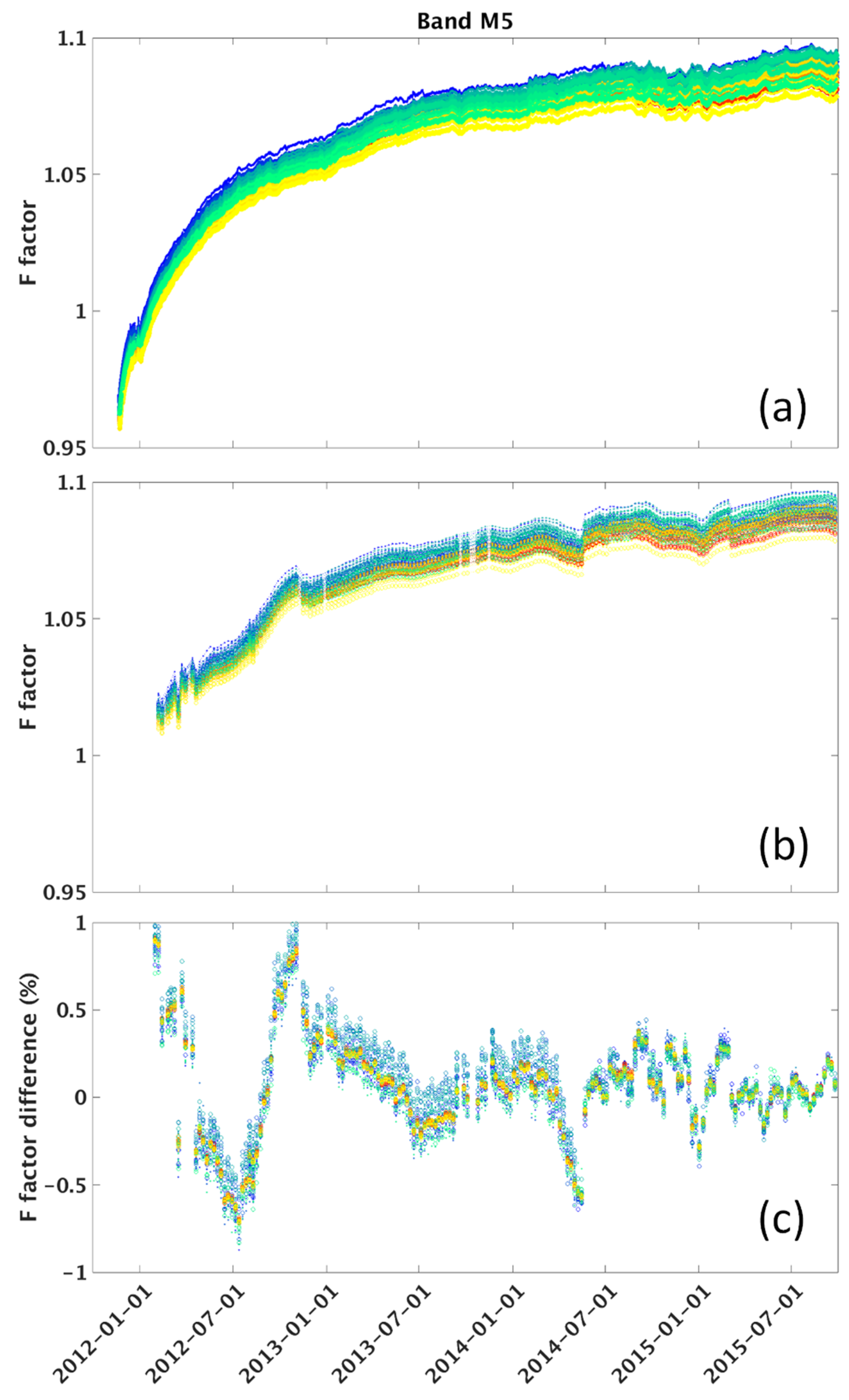 Remotesensing 07 15823 g011