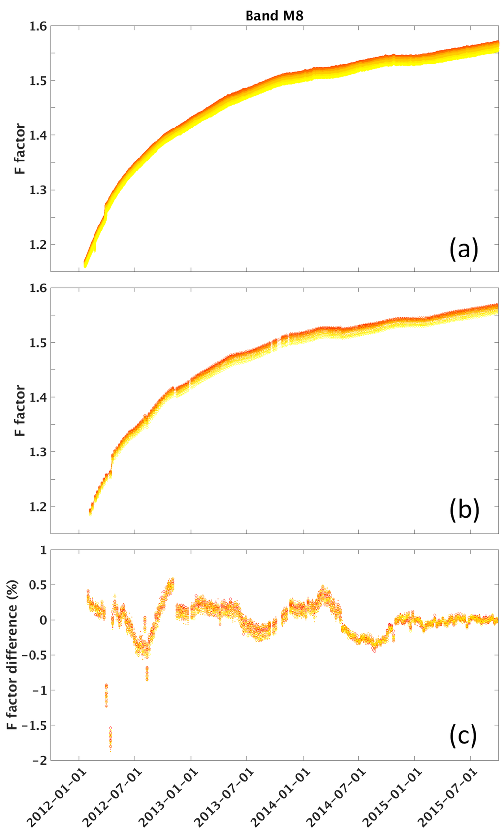 Remotesensing 07 15823 g012 1024