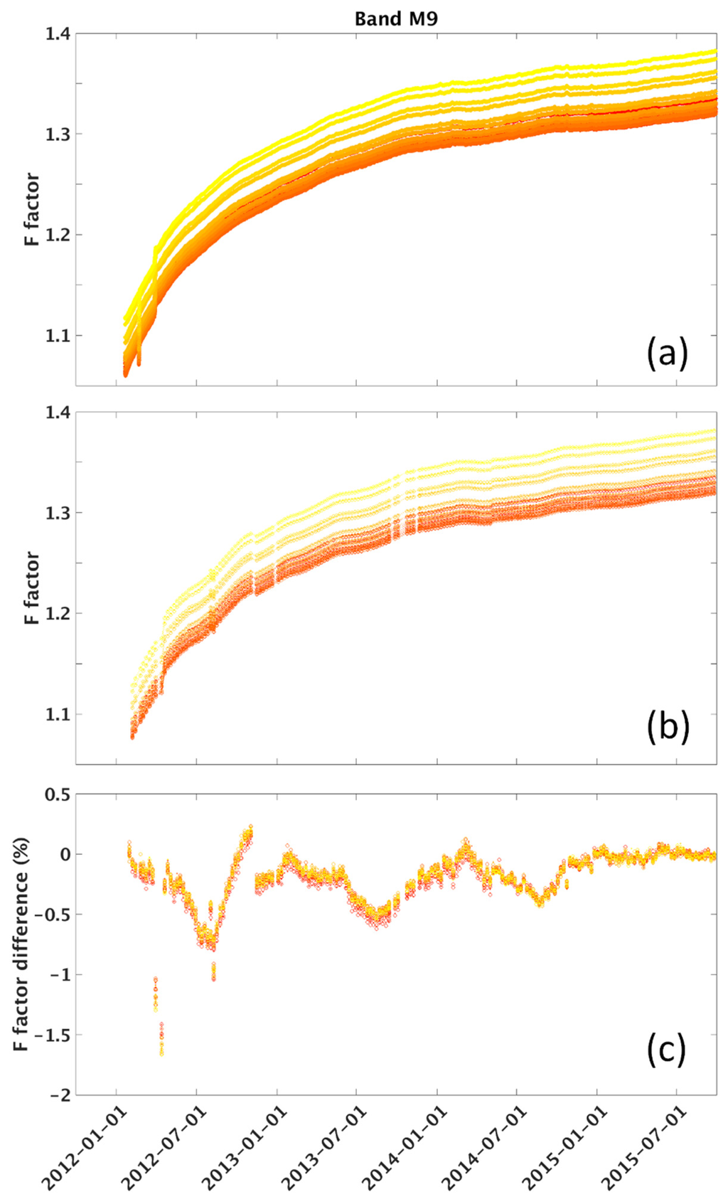 Remotesensing 07 15823 g013 1024