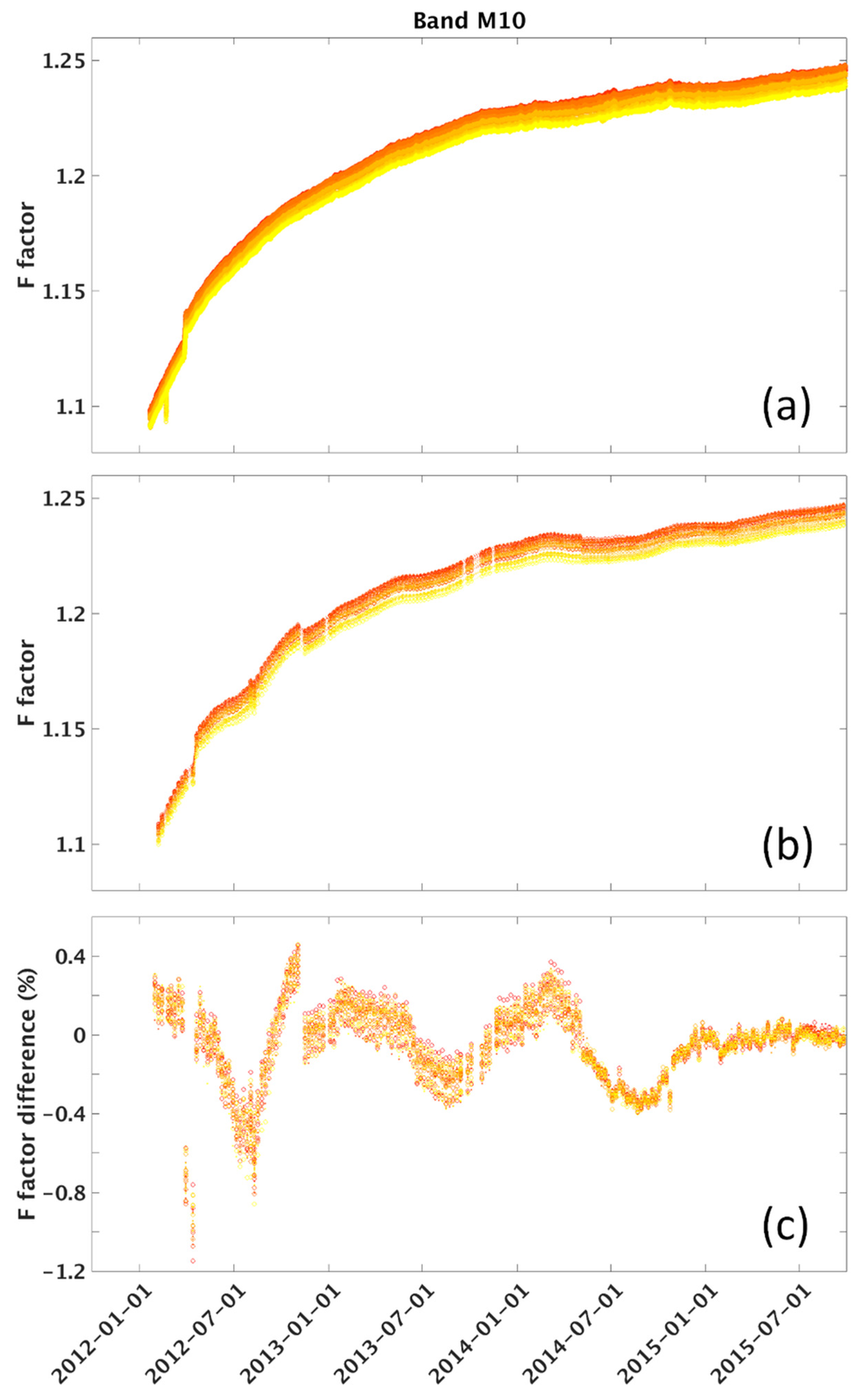 Remotesensing 07 15823 g014 1024