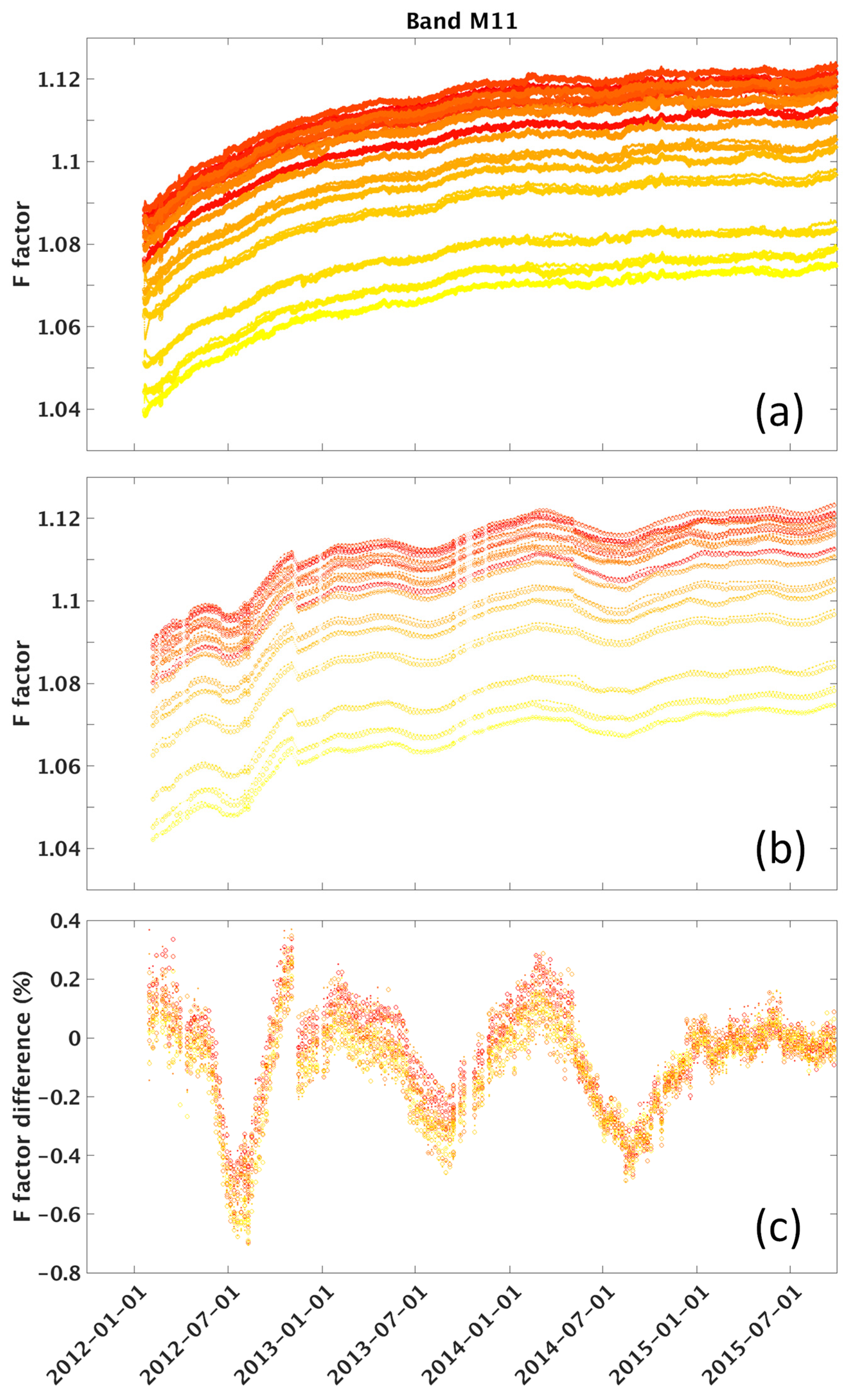 Remotesensing 07 15823 g015