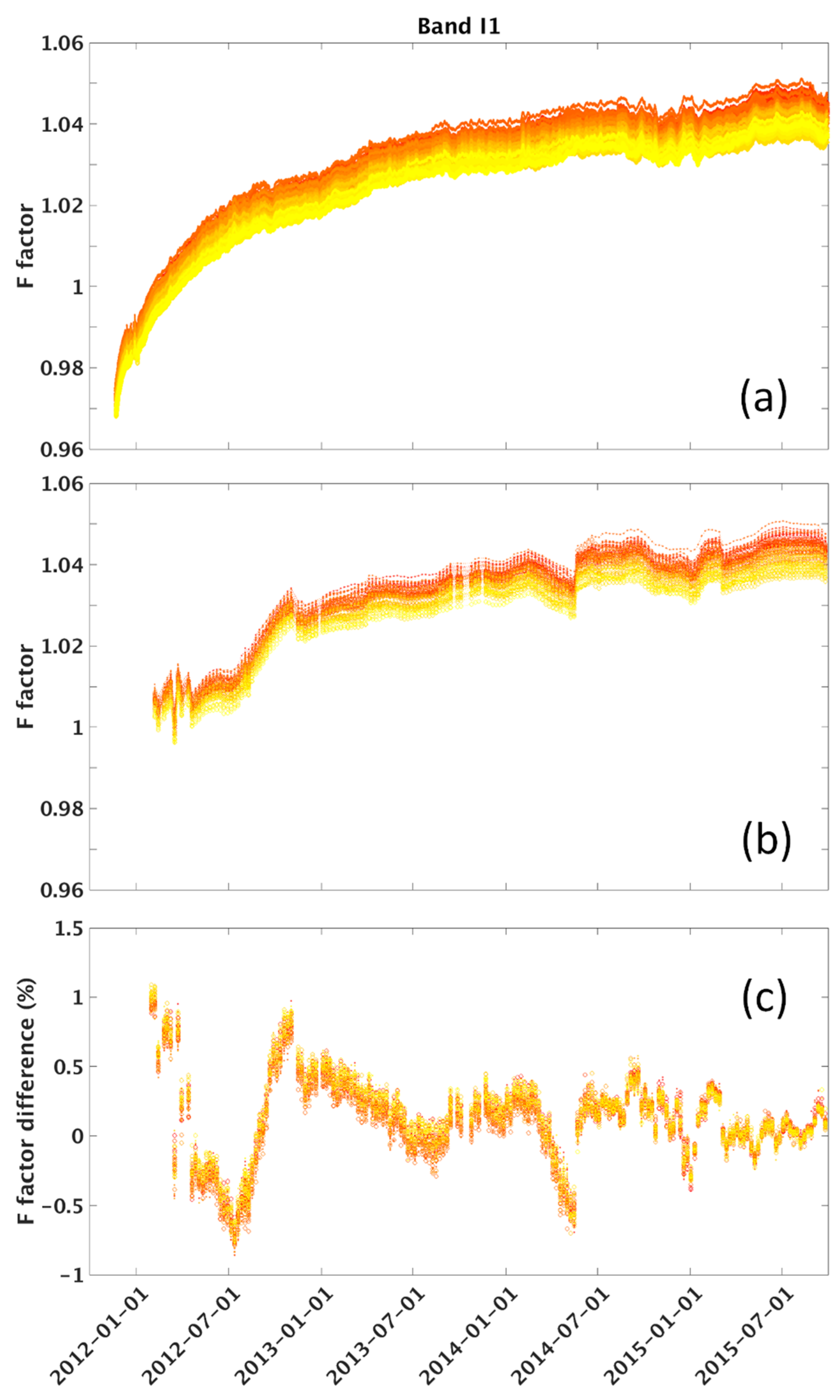 Remotesensing 07 15823 g016