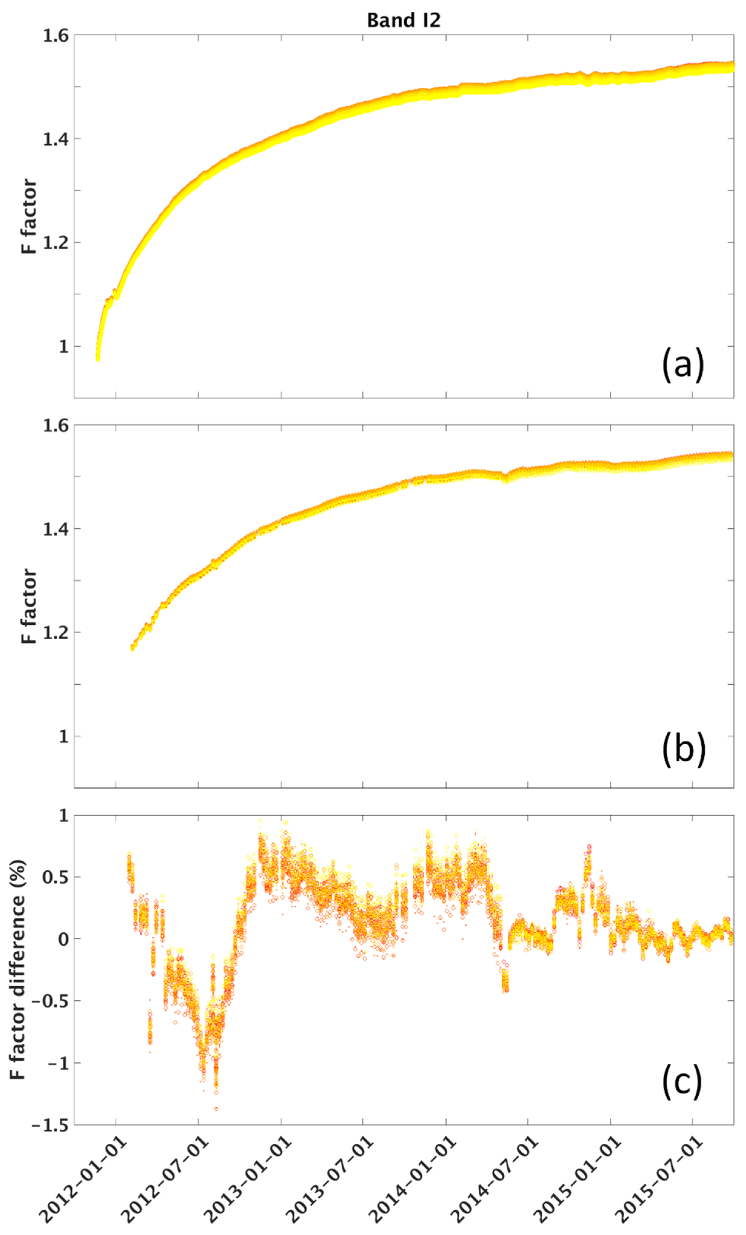 Remotesensing 07 15823 g017