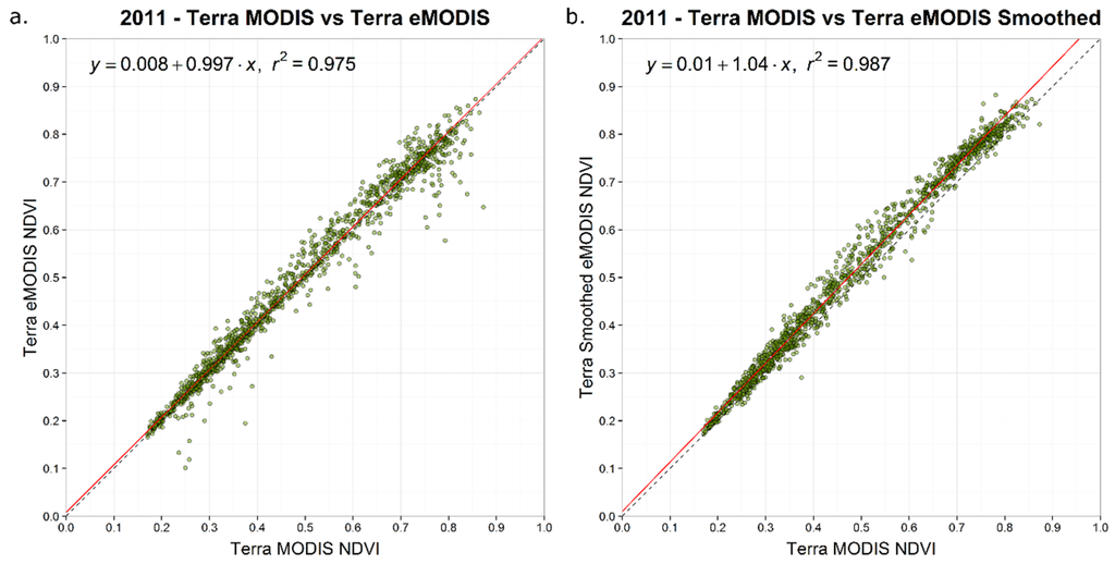 Remotesensing 07 15825 g006 1024