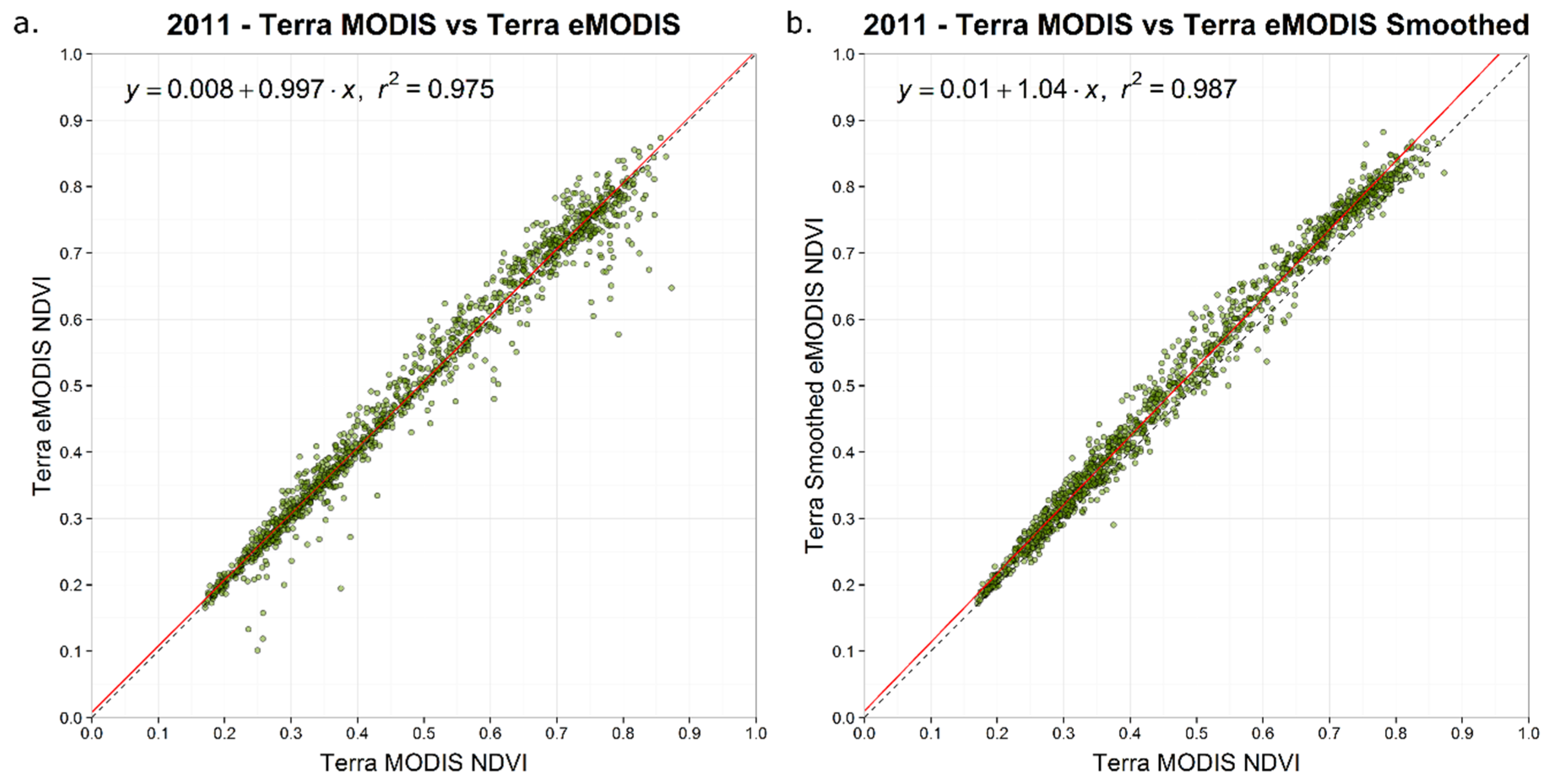 Remotesensing 07 15825 g006