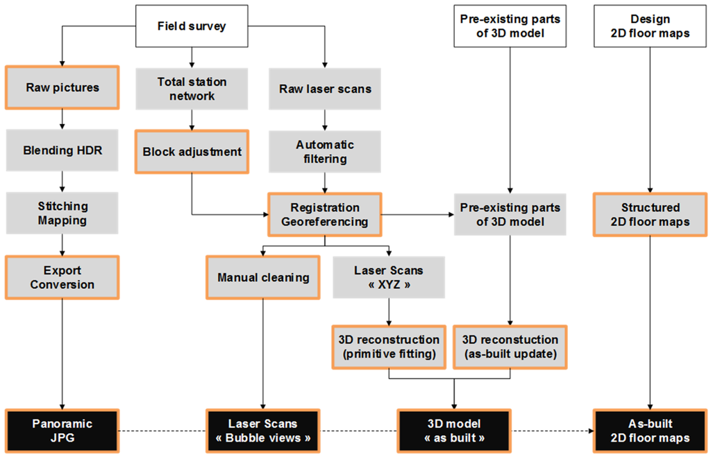 Remotesensing 07 15827 g002 1024