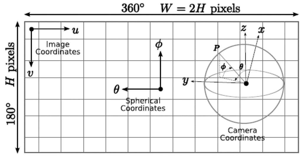 Remotesensing 07 15827 g011 1024
