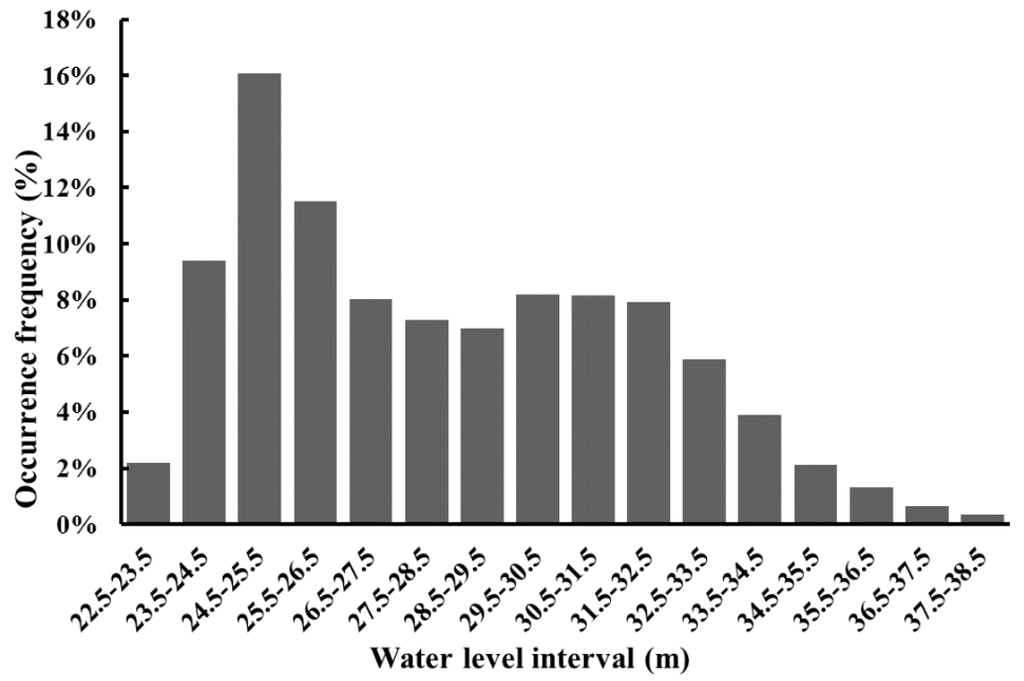 Remotesensing 07 15828 g002 1024