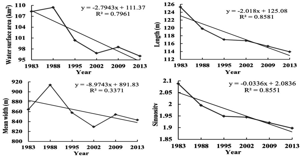 Remotesensing 07 15828 g005 1024