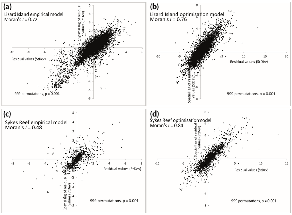 Remotesensing 07 15829 g004 1024