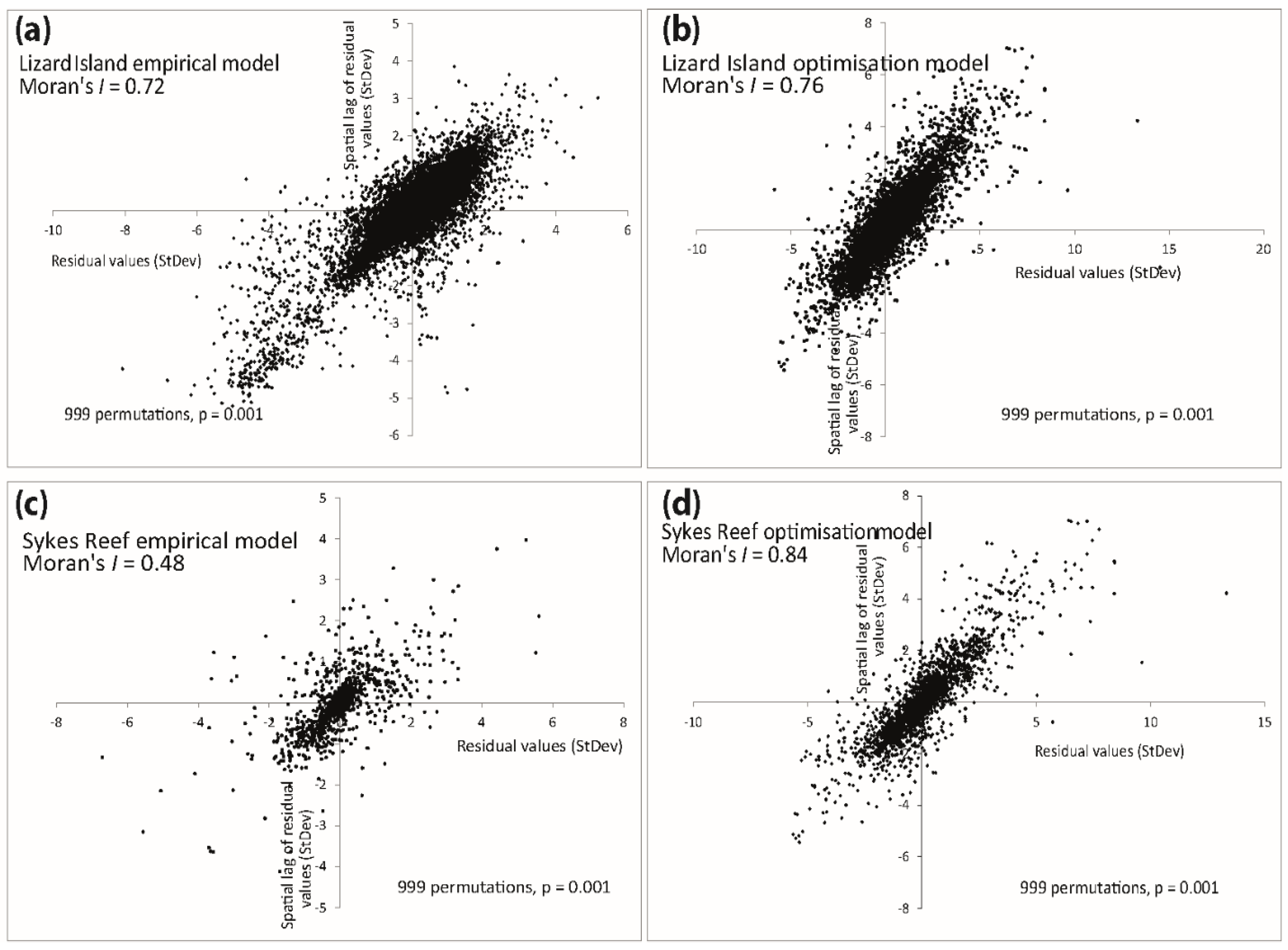 Remotesensing 07 15829 g004