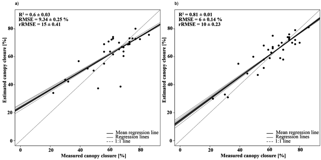 Remotesensing 07 15830 g003 1024