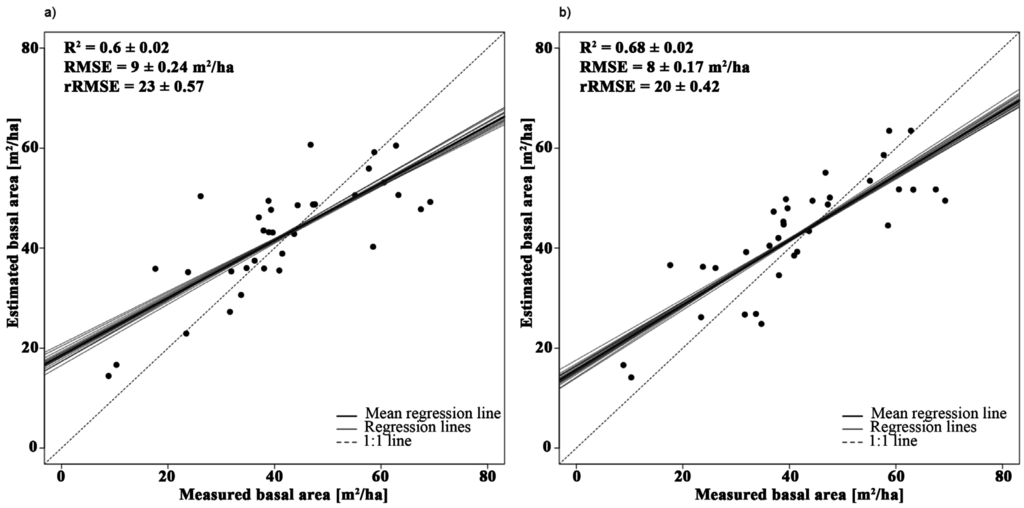 Remotesensing 07 15830 g005 1024