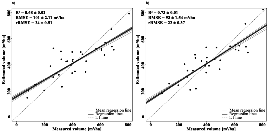 Remotesensing 07 15830 g007 1024