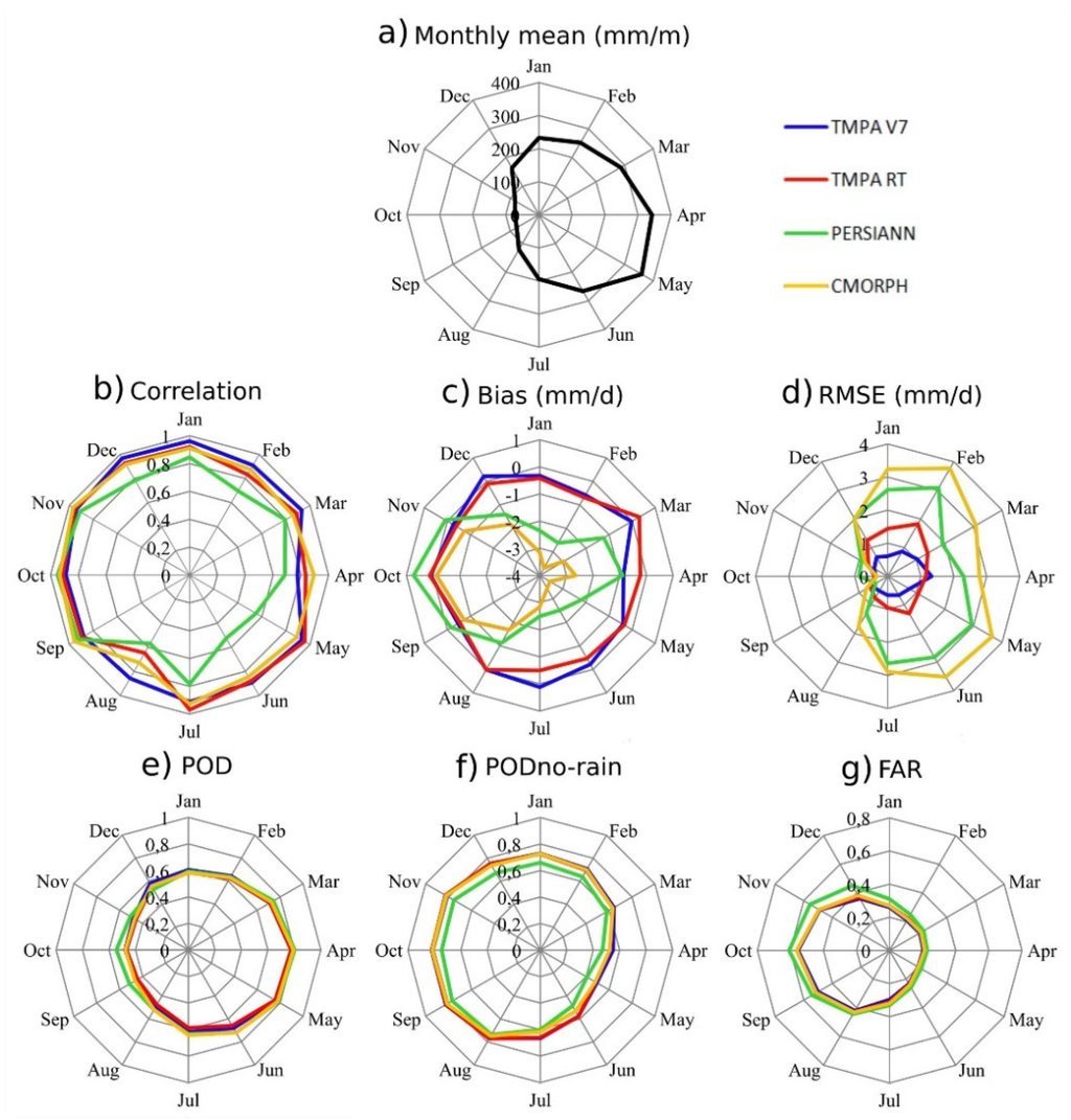 Remotesensing 07 15831 g003 1024