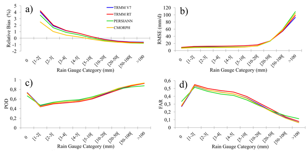 Remotesensing 07 15831 g004 1024