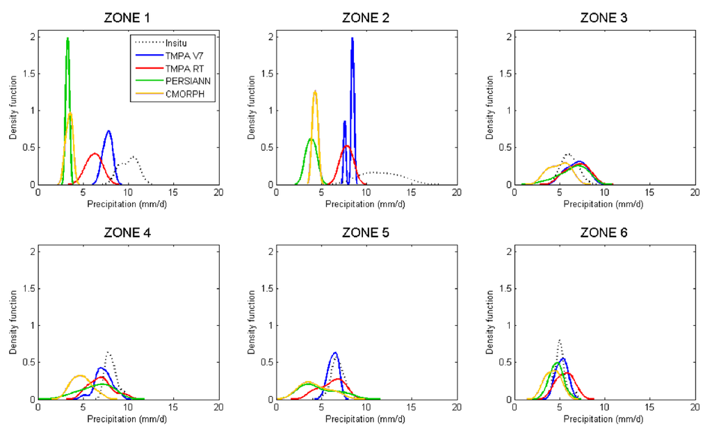 Remotesensing 07 15831 g005 1024