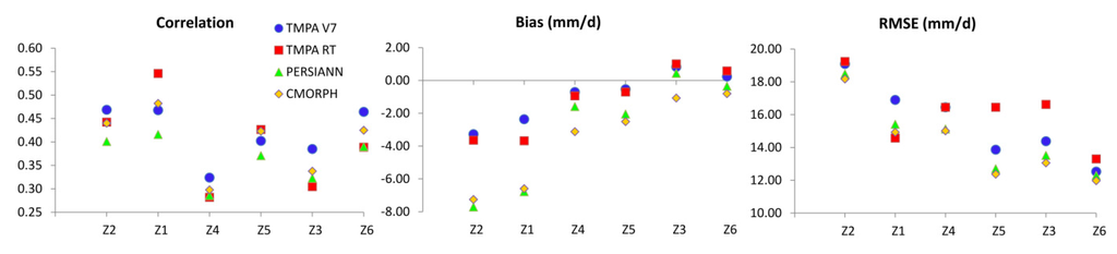 Remotesensing 07 15831 g007 1024