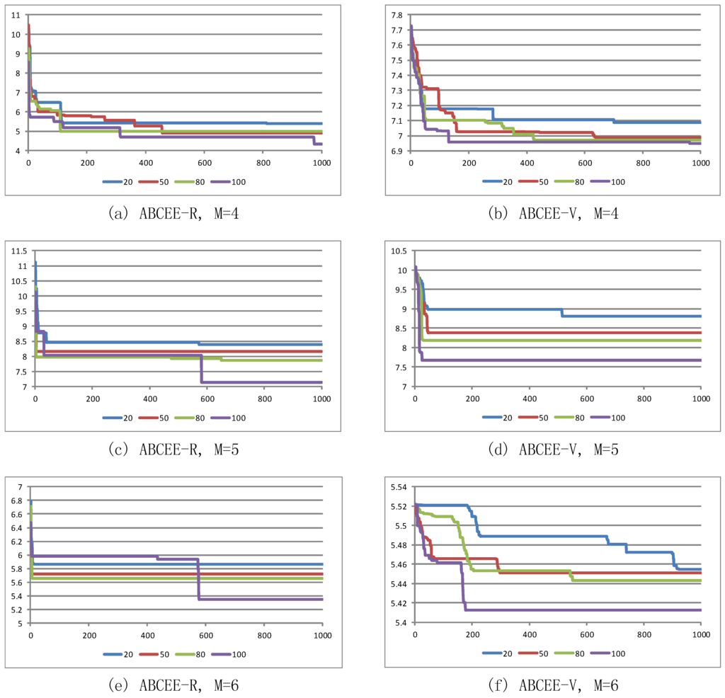 Remotesensing 07 15834 g003 1024