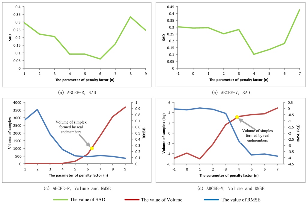 Remotesensing 07 15834 g004 1024
