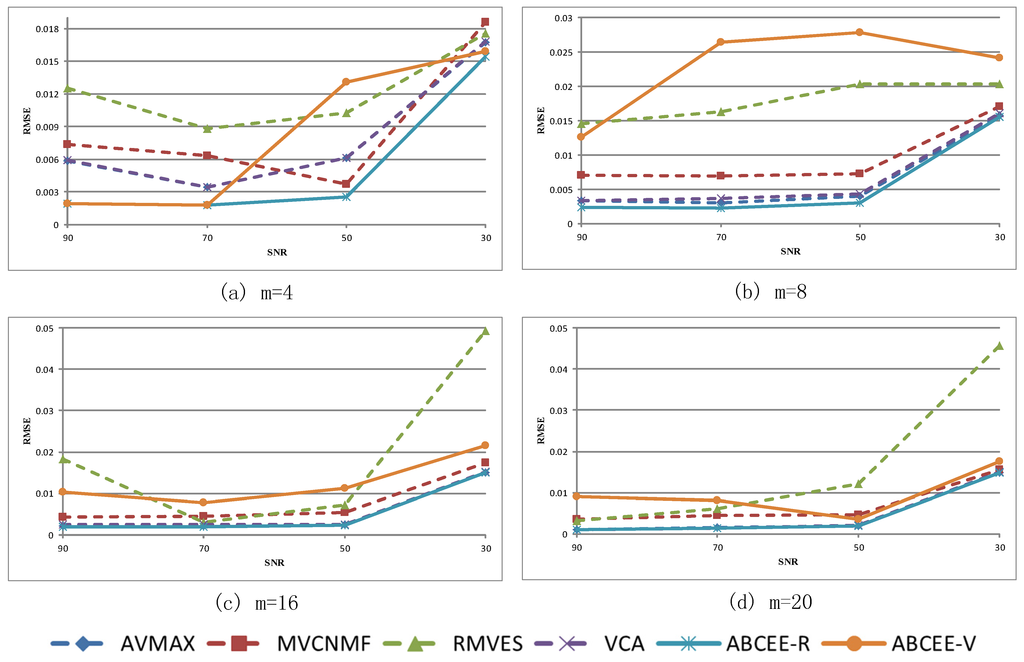 Remotesensing 07 15834 g005 1024