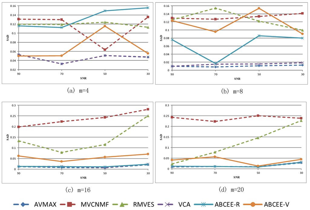 Remotesensing 07 15834 g006 1024