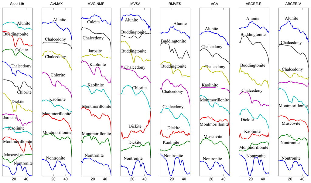 Remotesensing 07 15834 g008 1024
