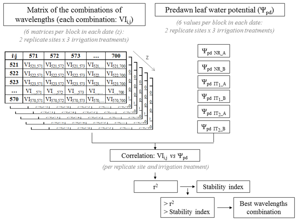 Remotesensing 07 15835 g002 1024