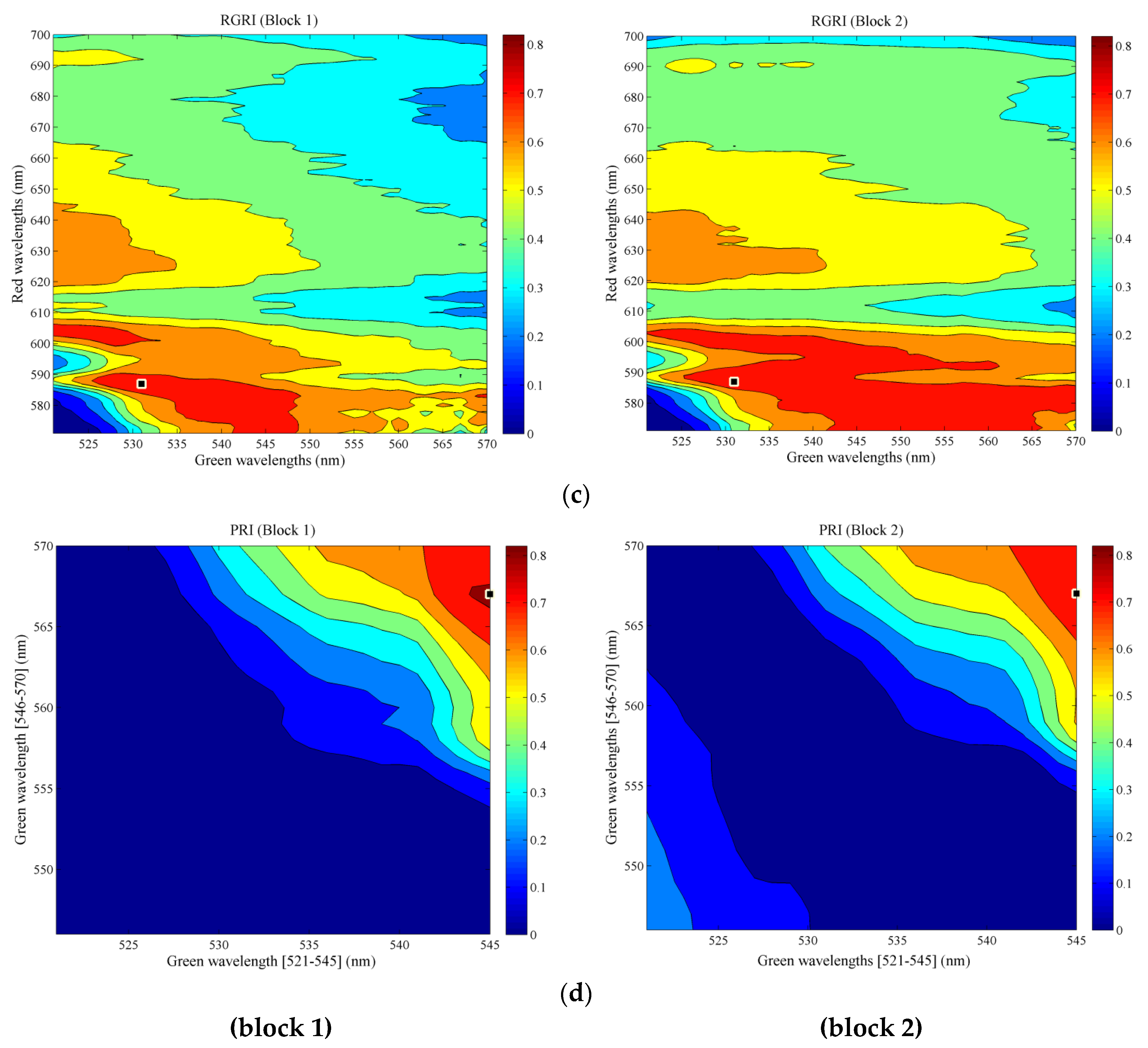 Remotesensing 07 15835 g003b