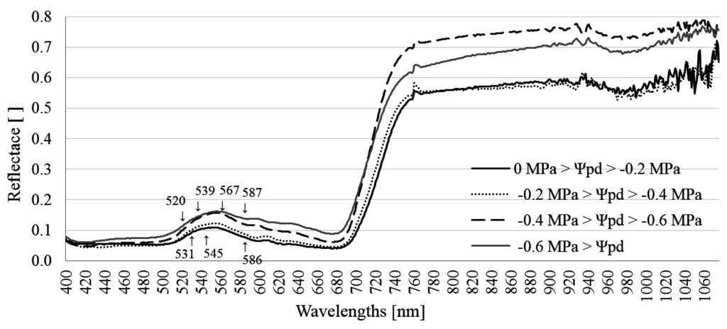 Remotesensing 07 15835 g004 1024