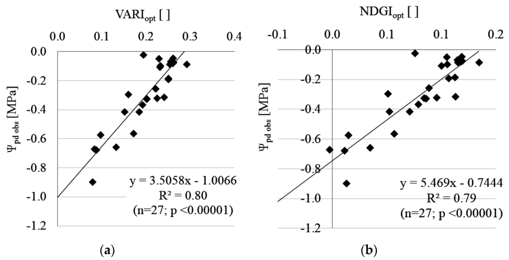 Remotesensing 07 15835 g006 1024