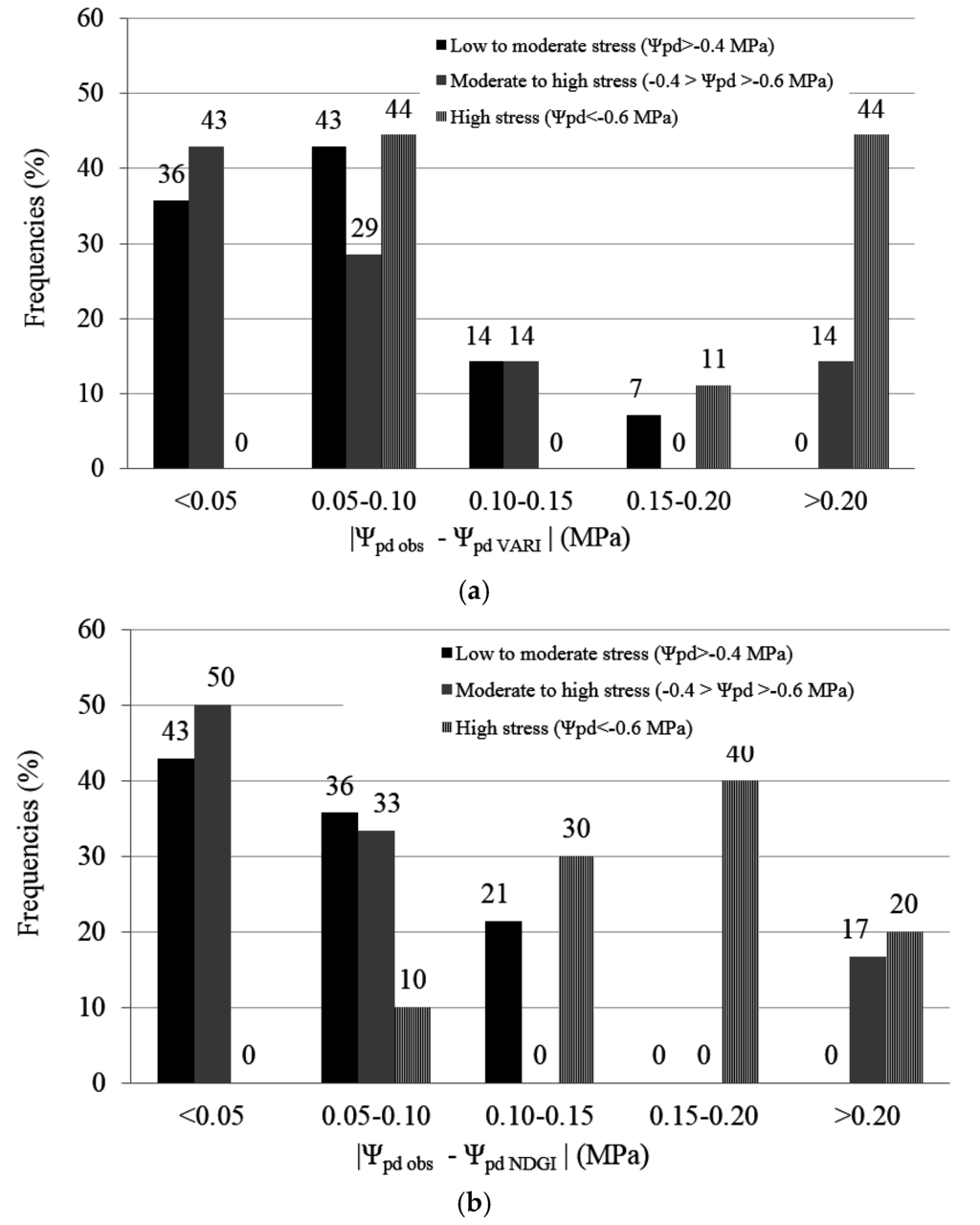Remotesensing 07 15835 g007 1024