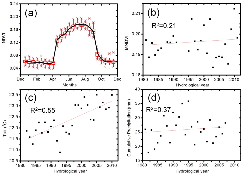 Remotesensing 07 15836 g003 1024