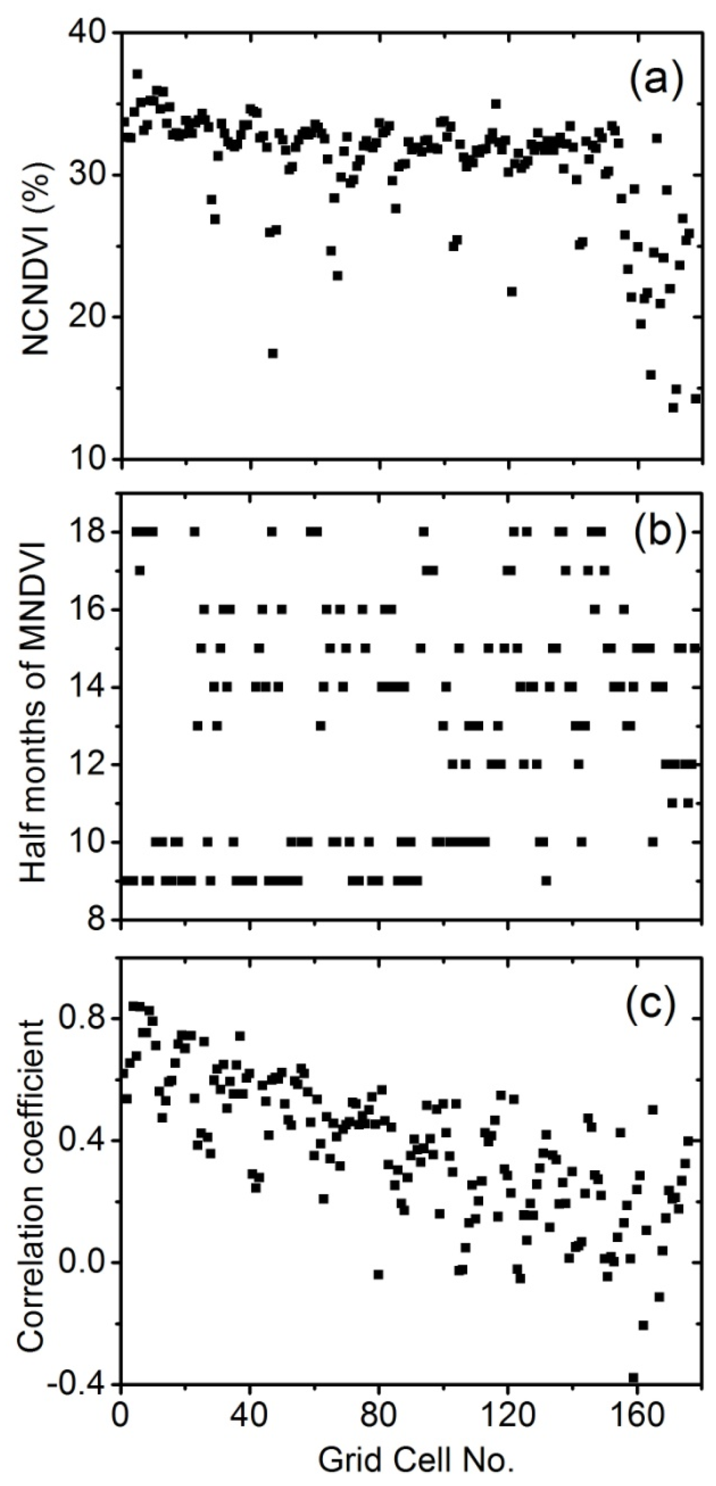Remotesensing 07 15836 g004 1024