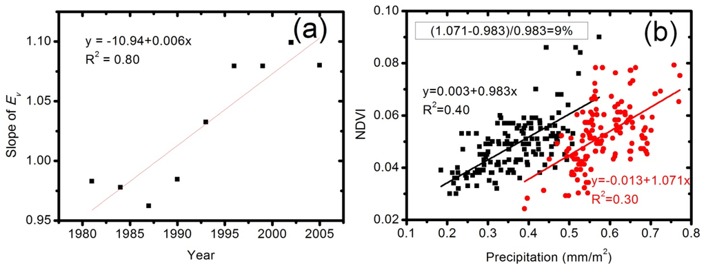 Remotesensing 07 15836 g006 1024