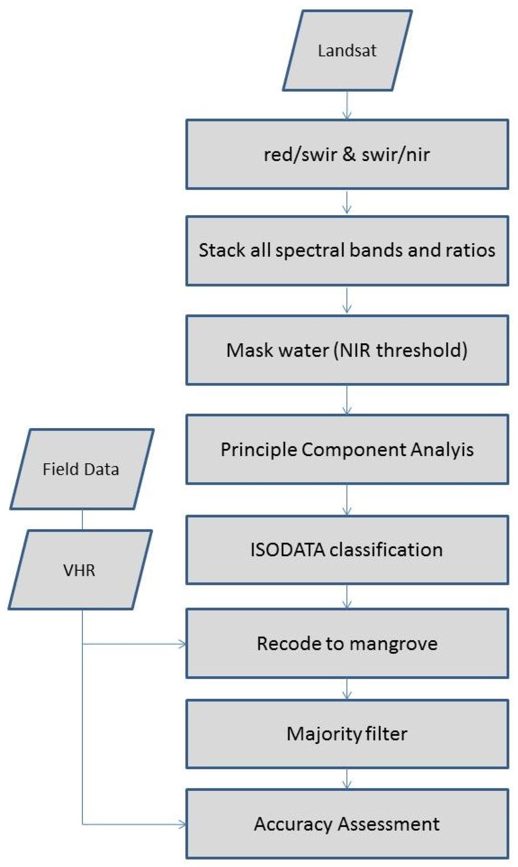 Remotesensing 07 15838 g002 1024