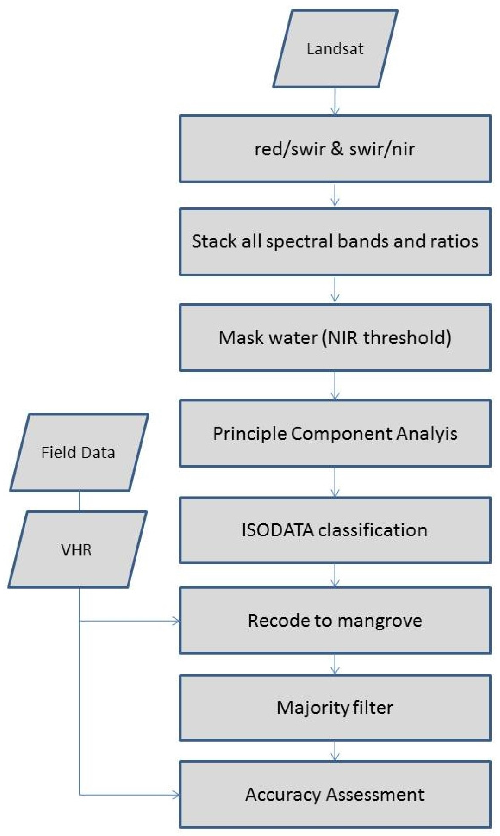 Remotesensing 07 15838 g002