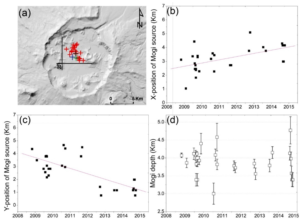 Remotesensing 07 15839 g008 1024