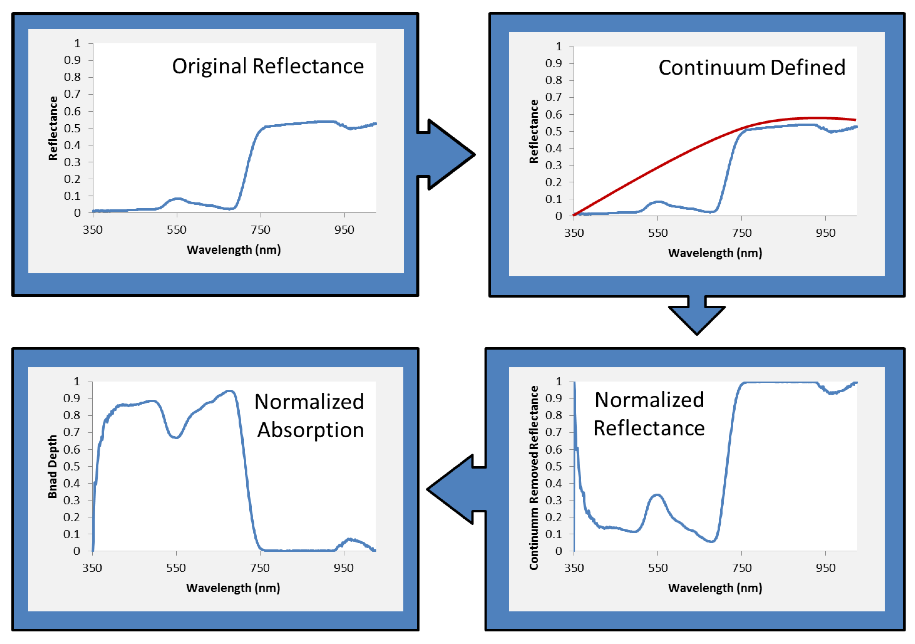 Remotesensing 07 15850 g004