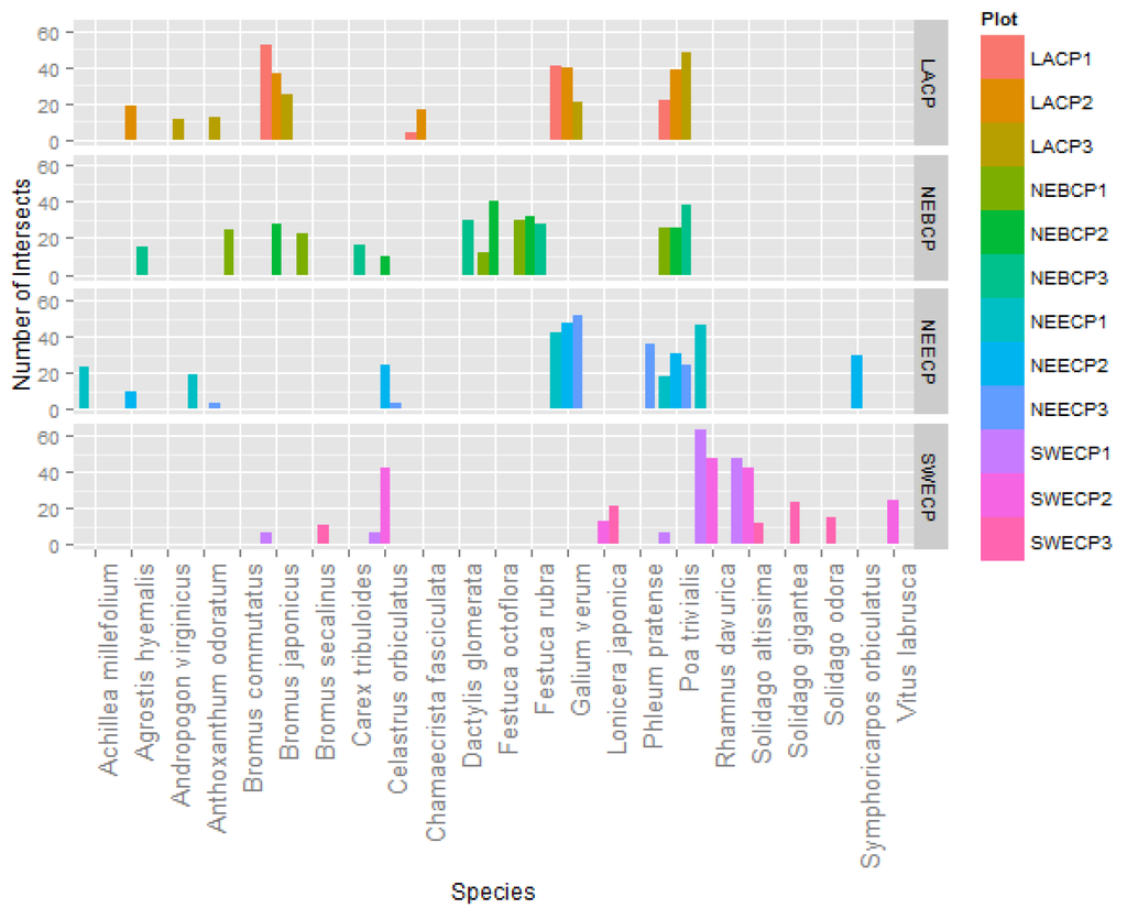 Remotesensing 07 15850 g005 1024