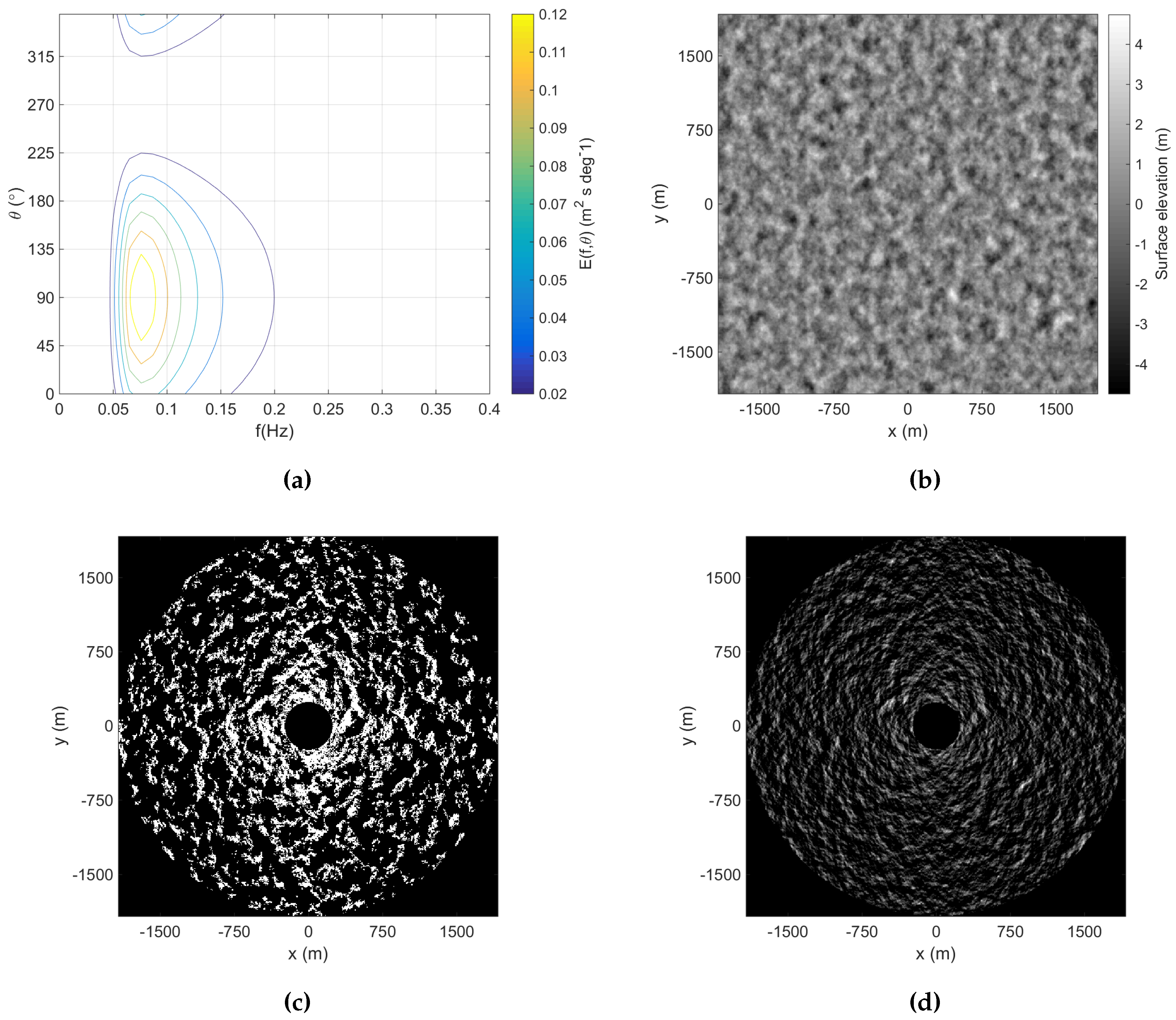 Remotesensing 07 15851 g002a