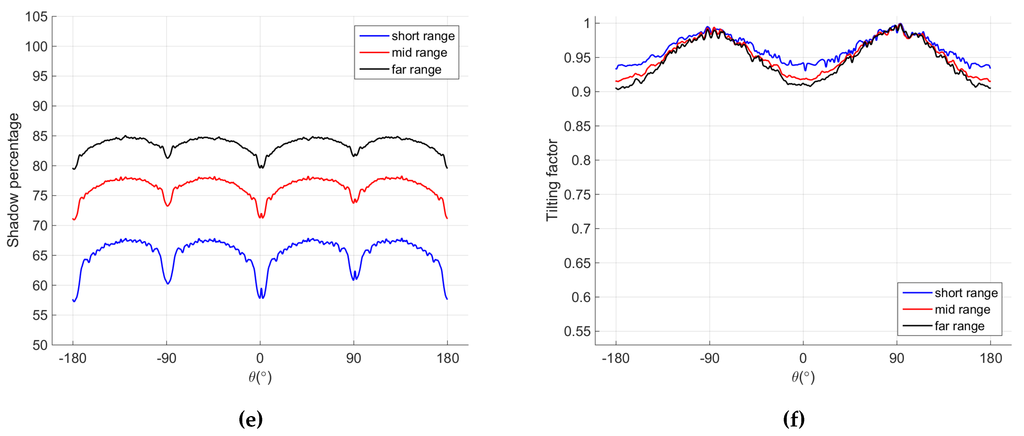 Remotesensing 07 15851 g002b 1024