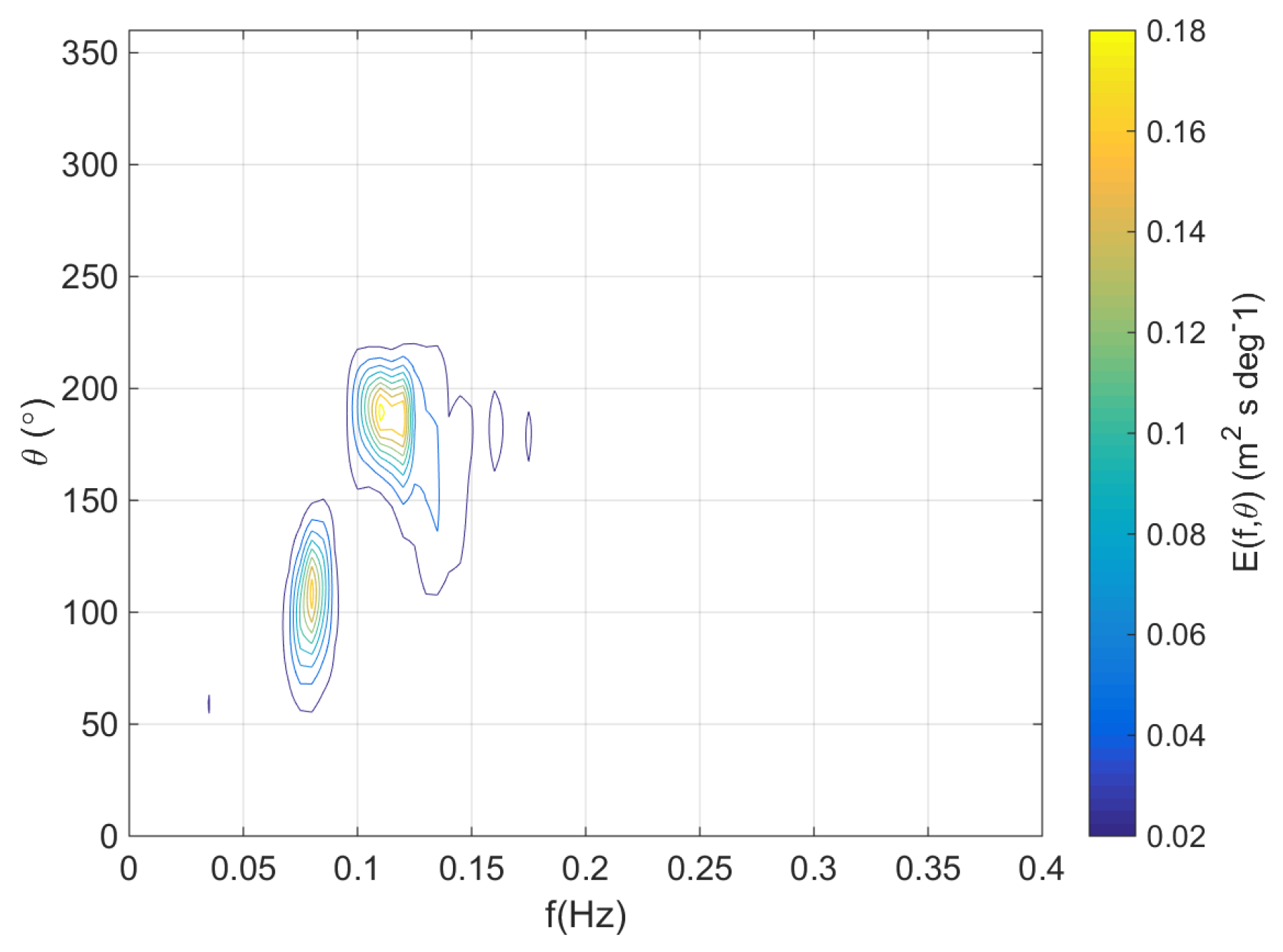 Remotesensing 07 15851 g003