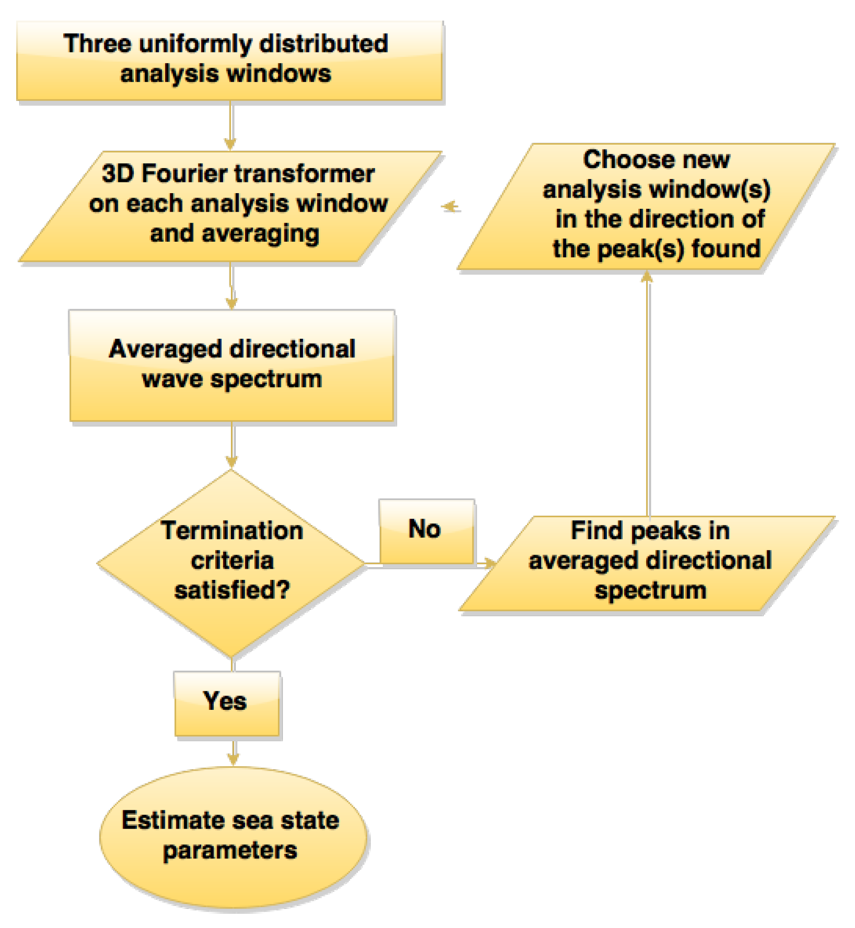 Remotesensing 07 15851 g005