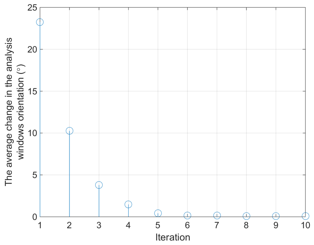 Remotesensing 07 15851 g006 1024