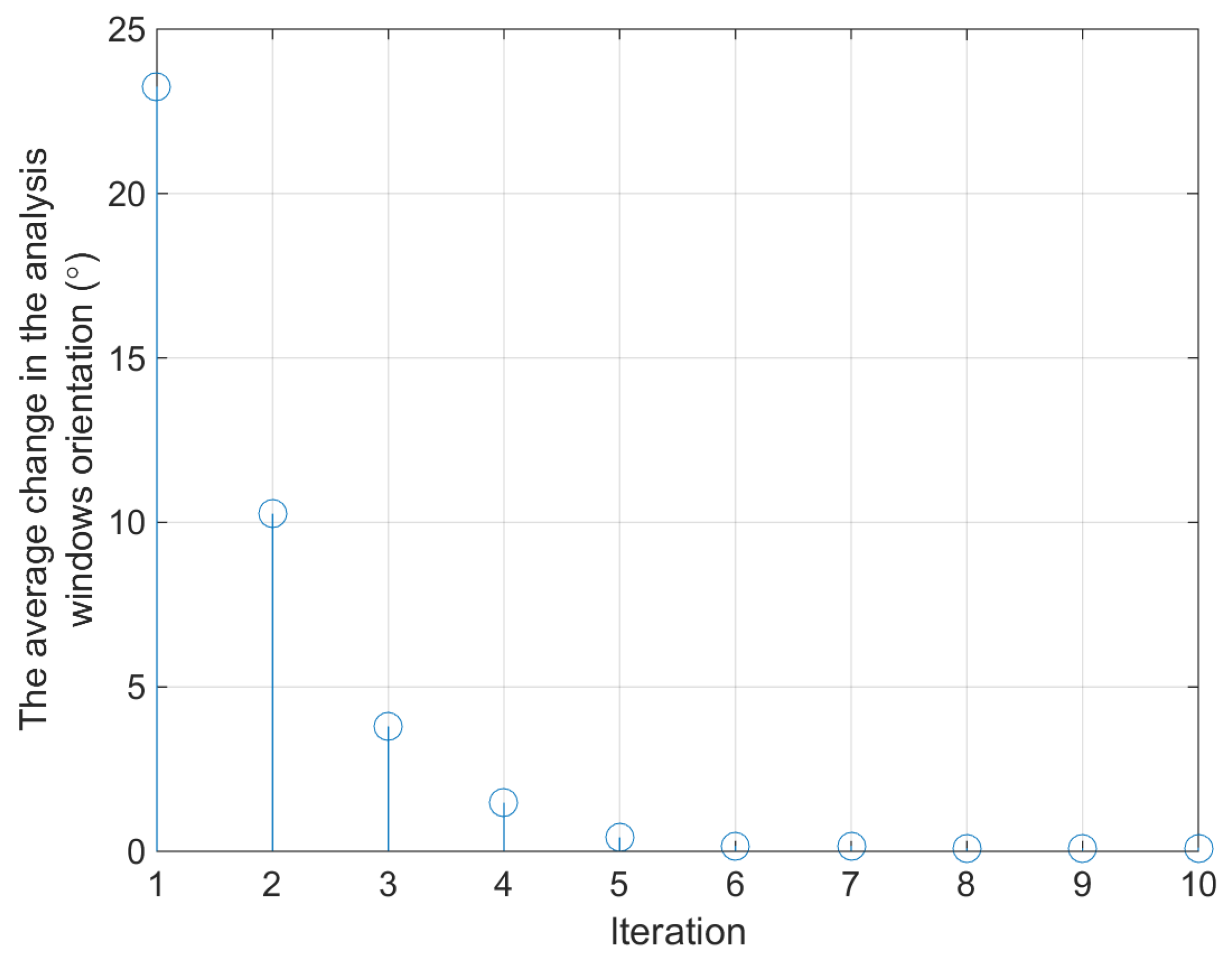 Remotesensing 07 15851 g006