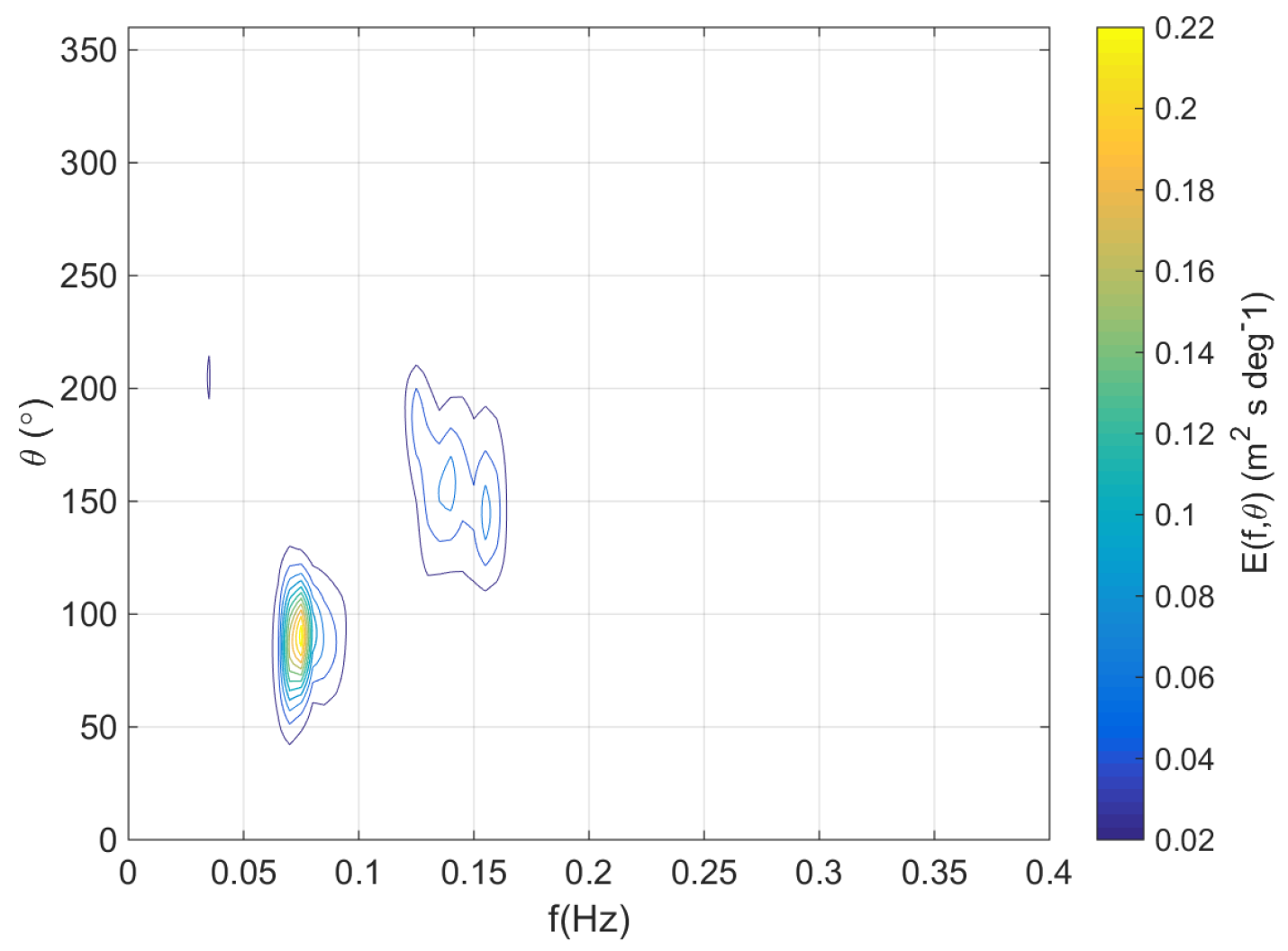 Remotesensing 07 15851 g008