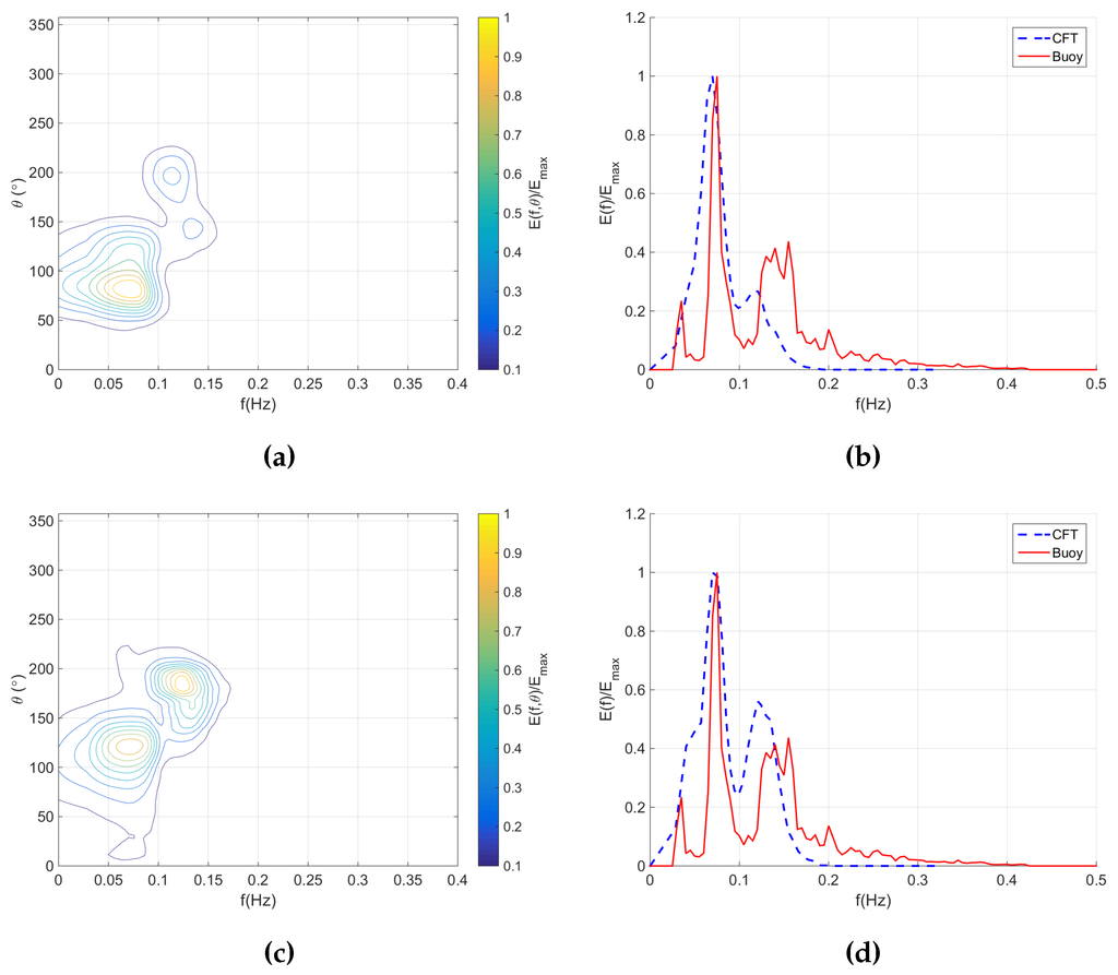 Remotesensing 07 15851 g009a 1024